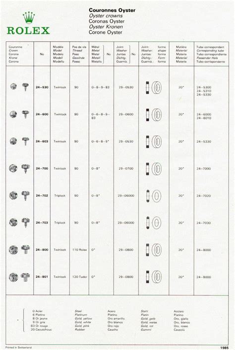 markierung rolex kronen|rolex crown cross meaning.